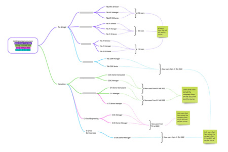 Solution LXP Diagramme